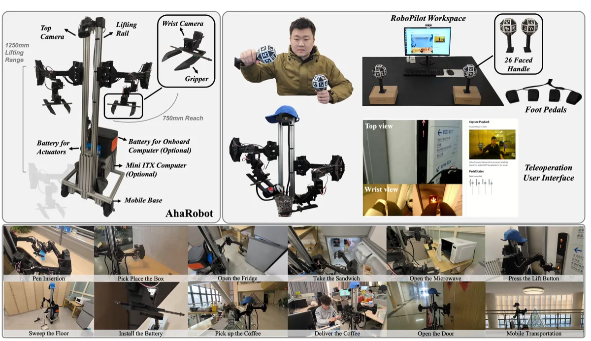 AhaRobot low-cost bimanual mobile manipulator overview
